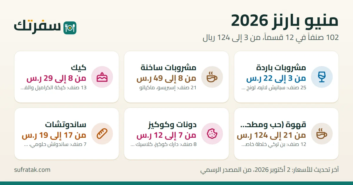 منيو بارنز بالأسعار: 102 صنفاً من 3 إلى 124 ريال سعودي، آخر تحقق 2 أكتوبر 2026