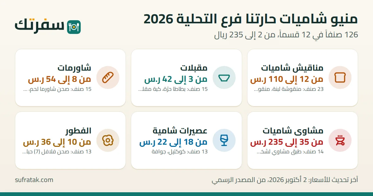 منيو شاميات حارتنا فرع التحلية بالأسعار: 126 صنفاً من 2 إلى 235 ريال سعودي، آخر تحقق 2 أكتوبر 2026